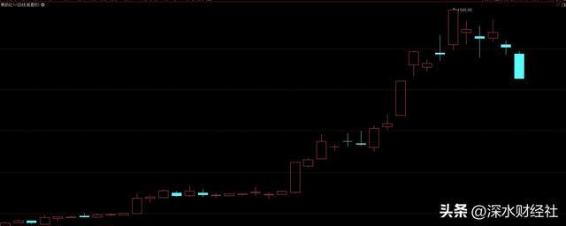 万博体育官网-突发！寒武纪终于崩了