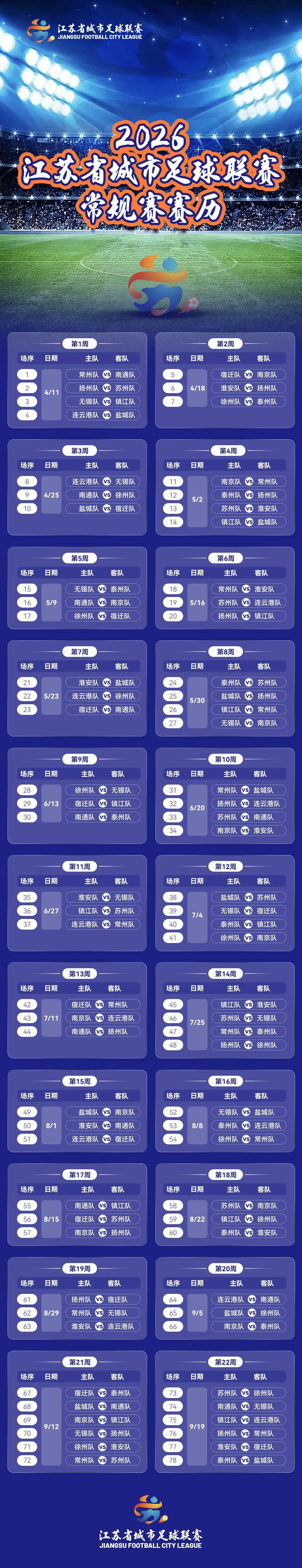 万博体育平台-首战，淮安VS扬州！2026“苏超”常规赛赛历来了！